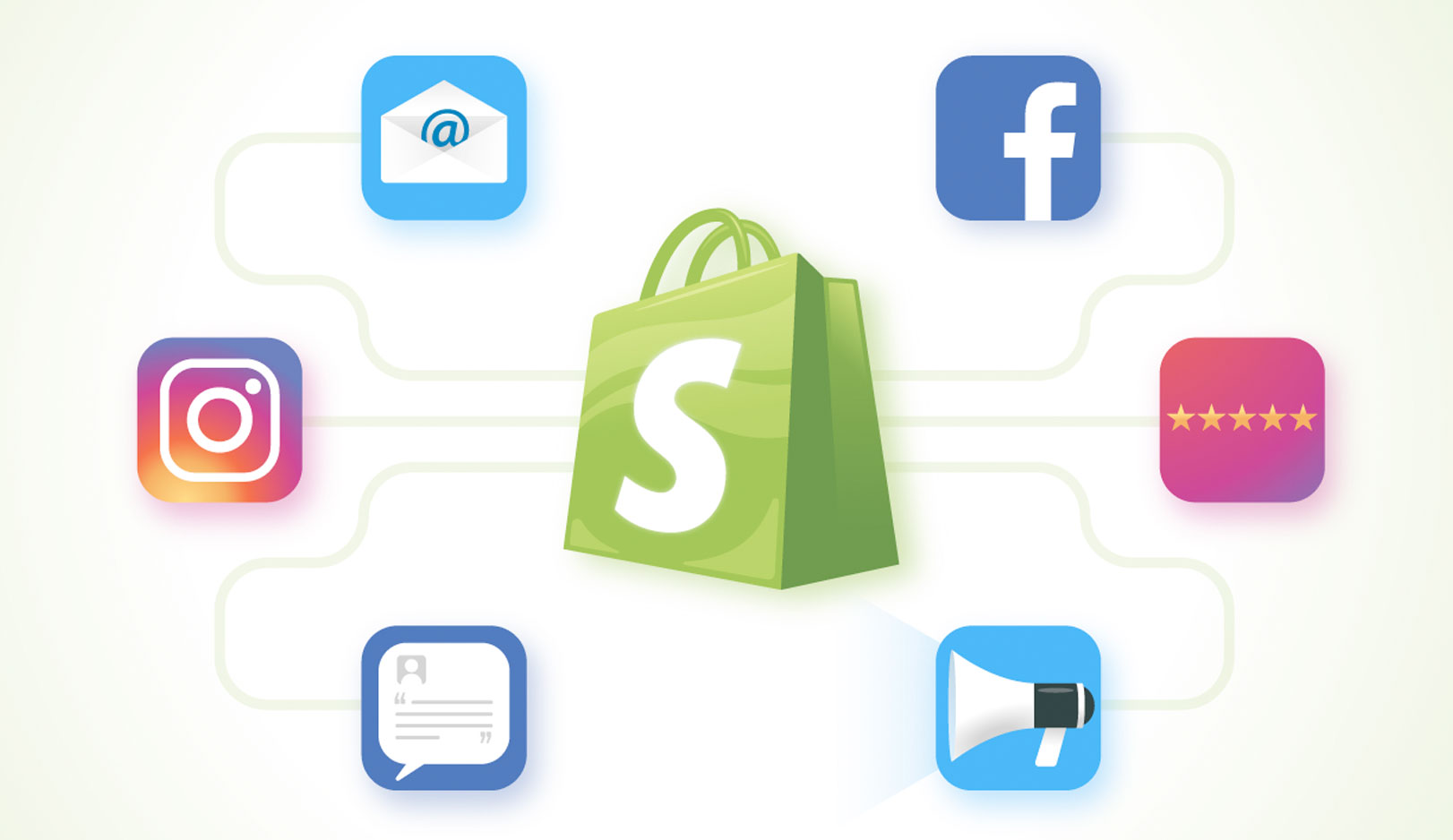 Shopify Marketing Channels