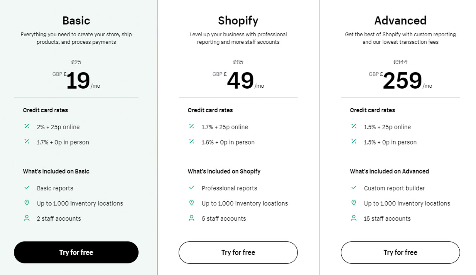 price of Shopify