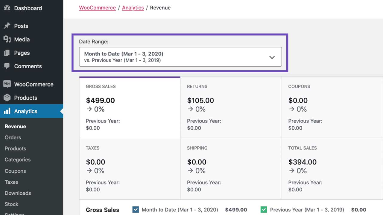 Woocommerce Reports, Analytics & Insights