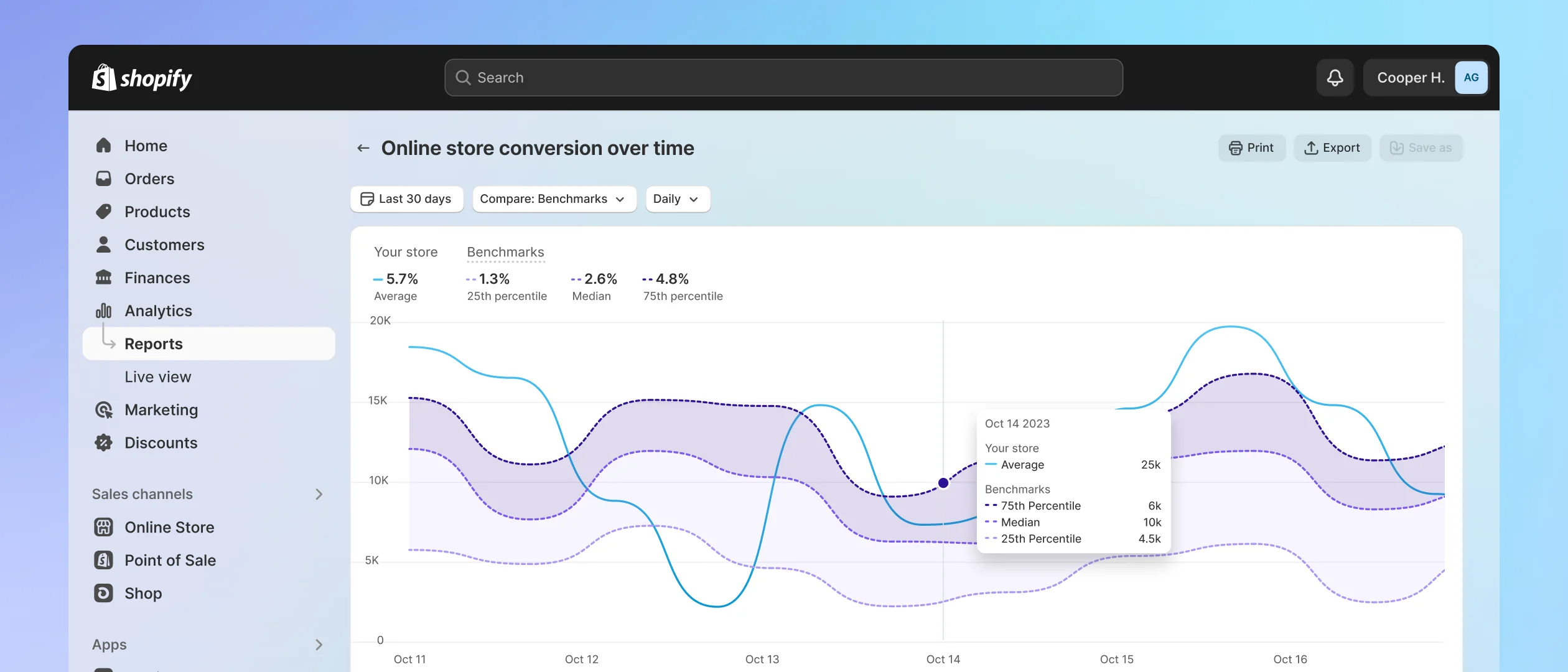 Shopify Analytics Graphic