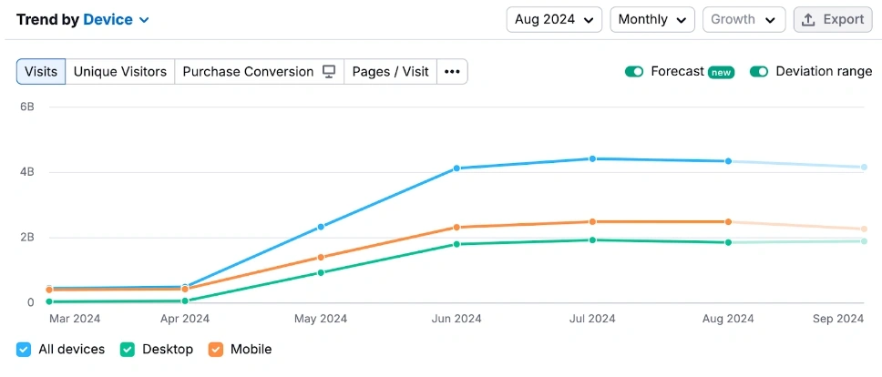 Users from SEMrush on X